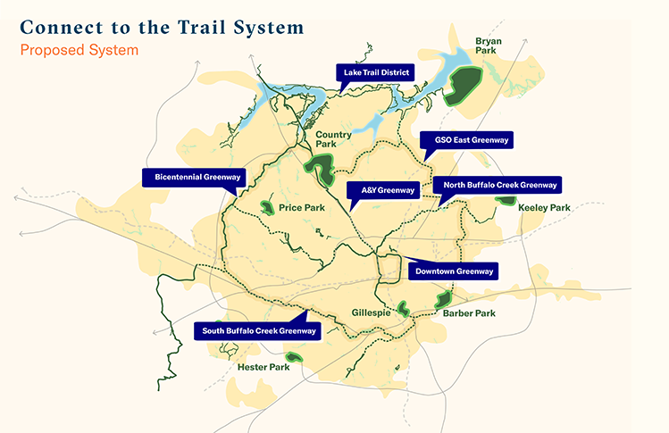 8 Connect to the Trail System