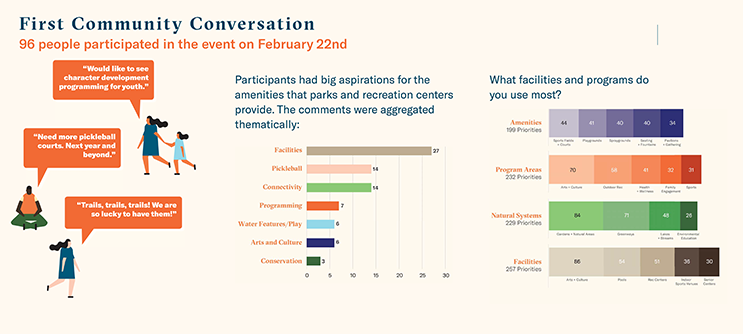 communityconversation1