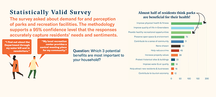 statisticallyvalidsurvey