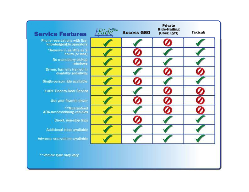 I-Ride-Chart-Access-2021