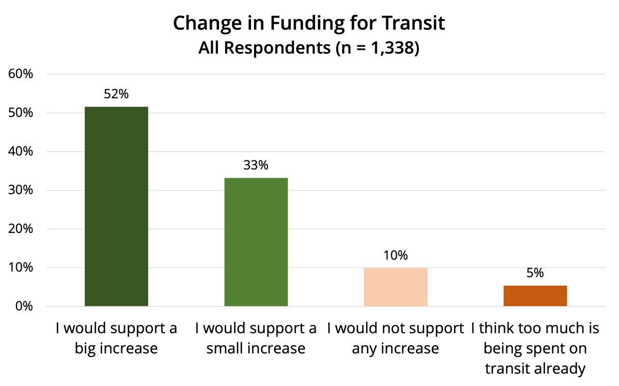 Funding Preference