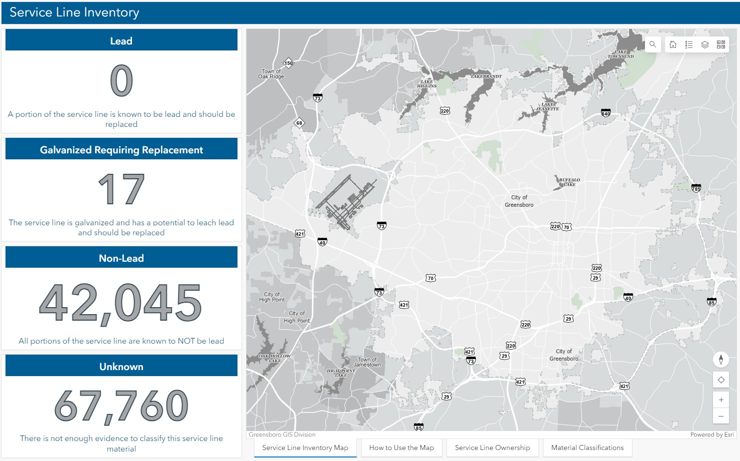 ISLI Dashboard