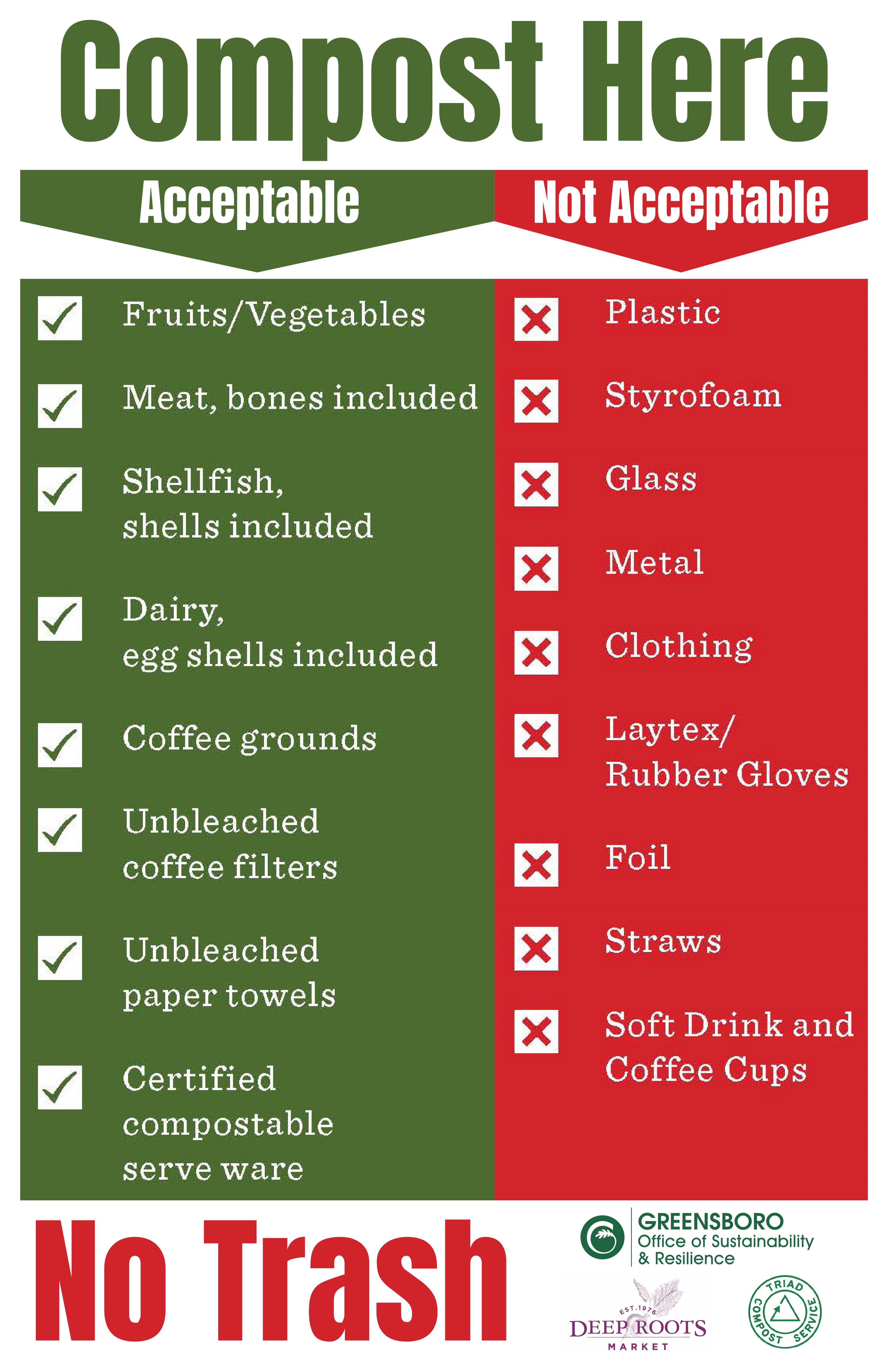 Food Waste Acceptable Items